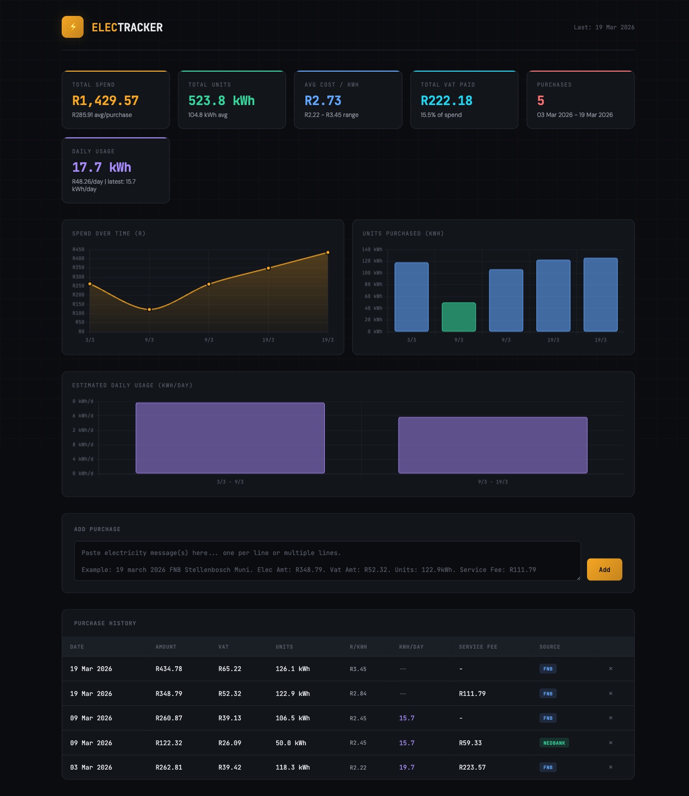 Electricity Tracker dashboard screenshot