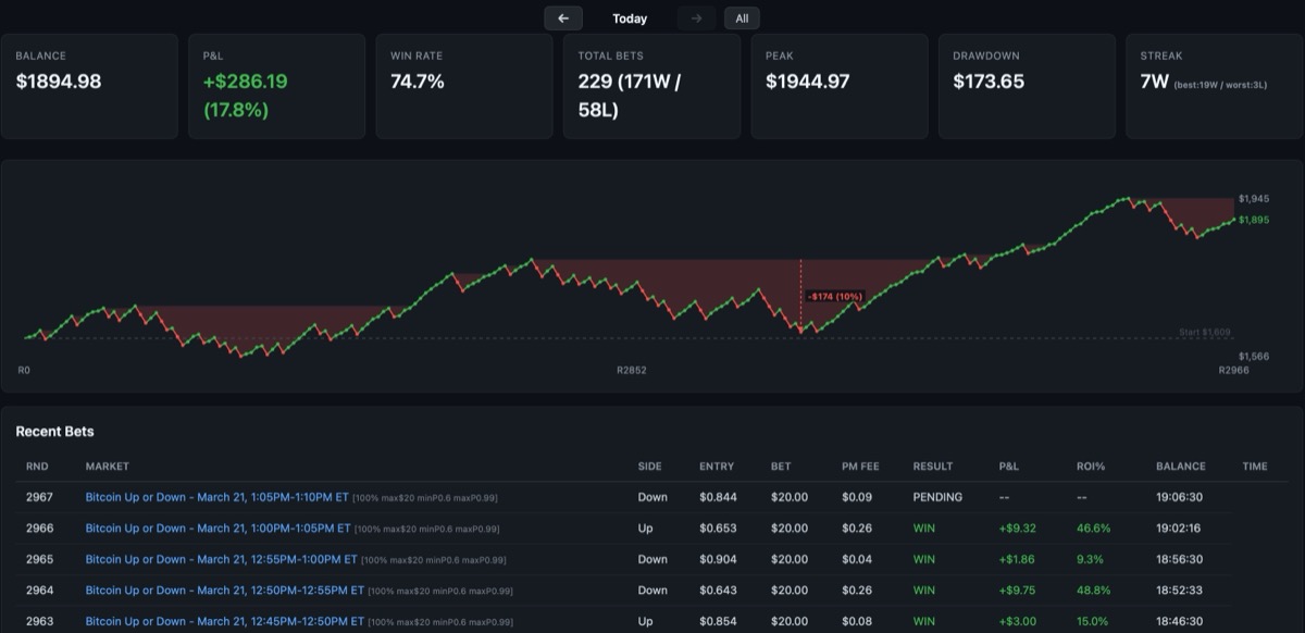 Poly Bot trading dashboard screenshot